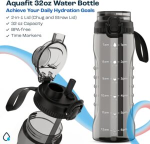 Read more about the article AQUAFIT 32oz Gym Water Bottle: BPA-Free, 2-in-1 Straw & Chug Lid